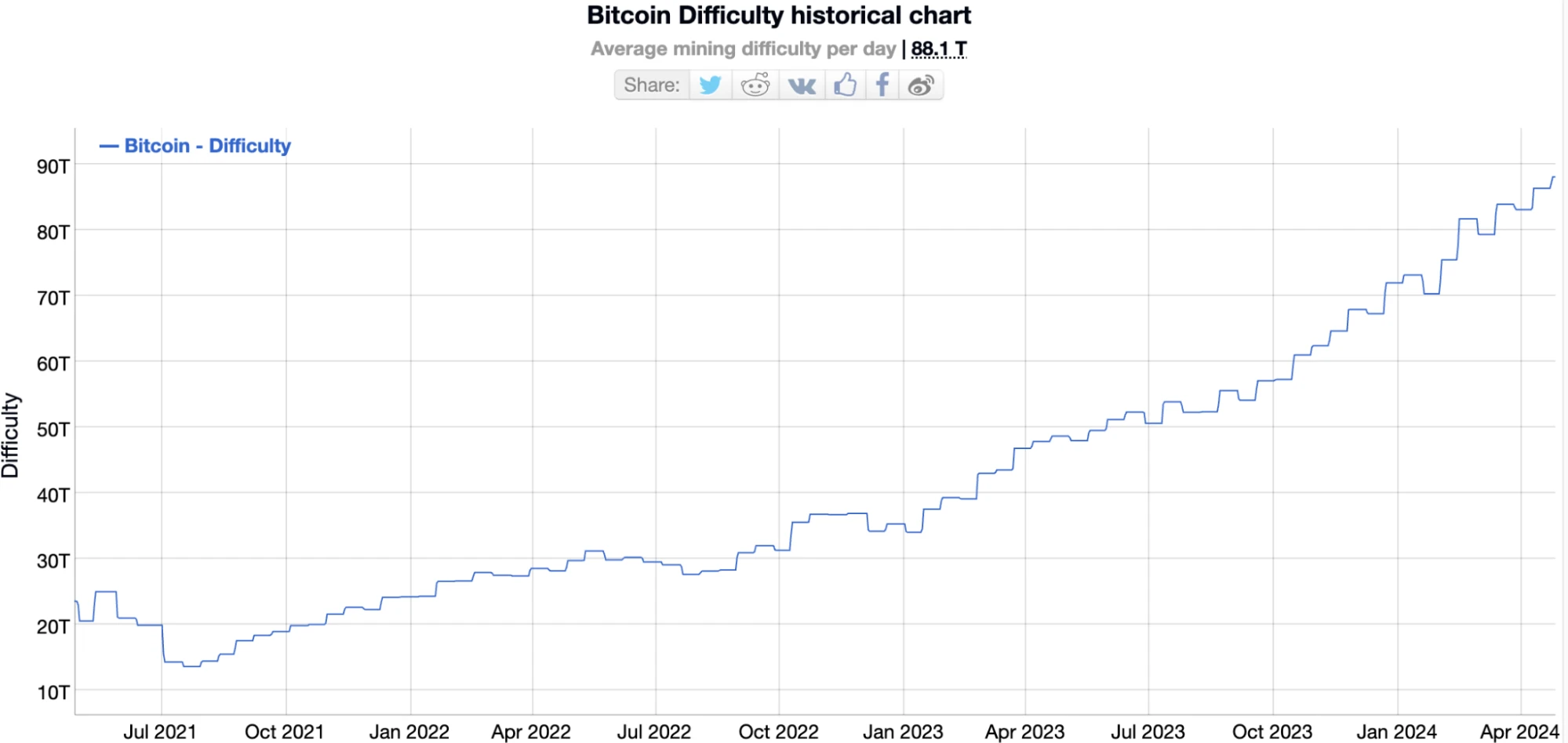 LD Capital Macro Weekly Report(4.29): 기술 및 중국을 위한 자금 조달을 위해 자금이 서두르고 있으며, 온건한 채권 발행 계획은 낙관론을 가져올 수 있음