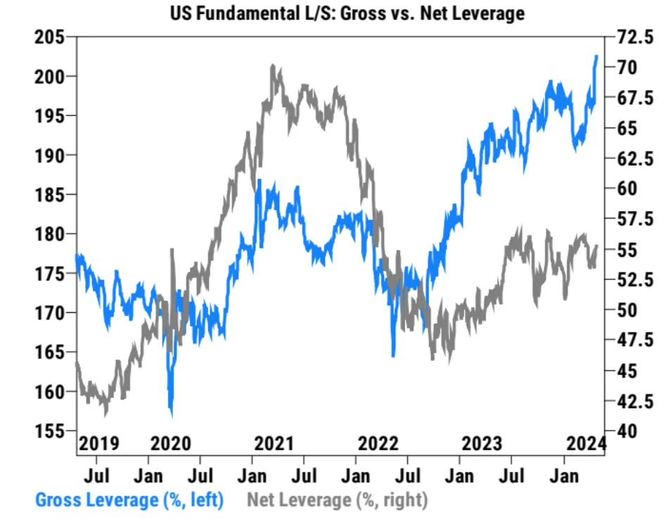 LD Capital Macro Weekly Report (4.29): Funds rush to invest in technology and China; moderate bond issuance plans may bring optimism