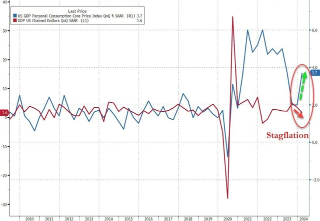 LDキャピタル・マクロ・ウィークリー・レポート（4.29）：テクノロジーと中国への資金調達を急いでおり、穏健な債券発行計画は楽観的な見方をもたらす可能性がある