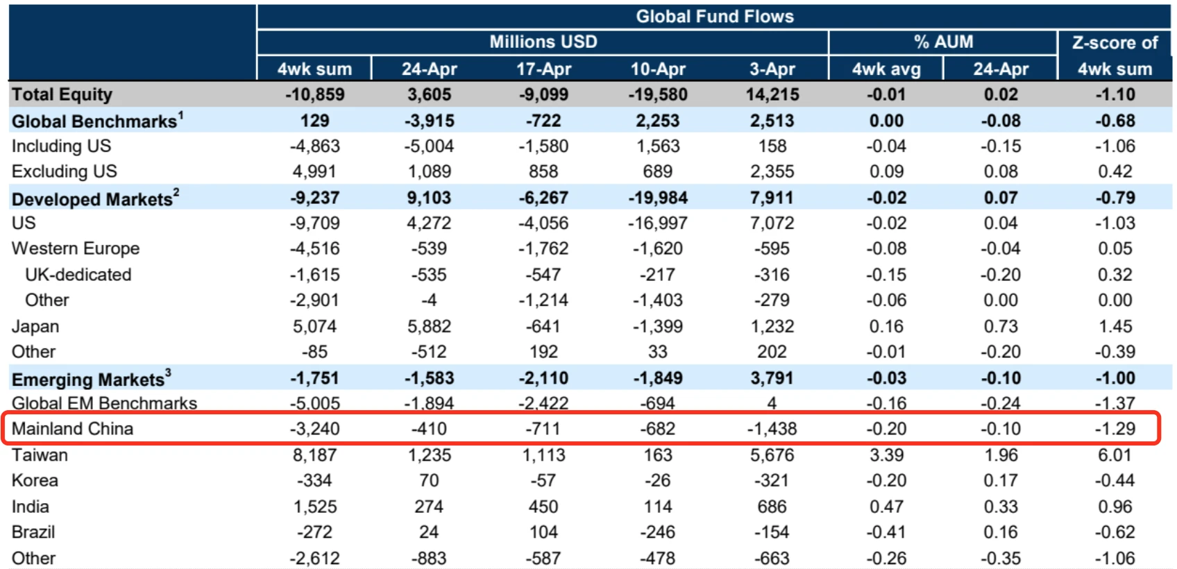 LD Capital宏觀週報(4.29)：資金搶籌科技、中國，溫和的發債計畫或帶來樂觀主義