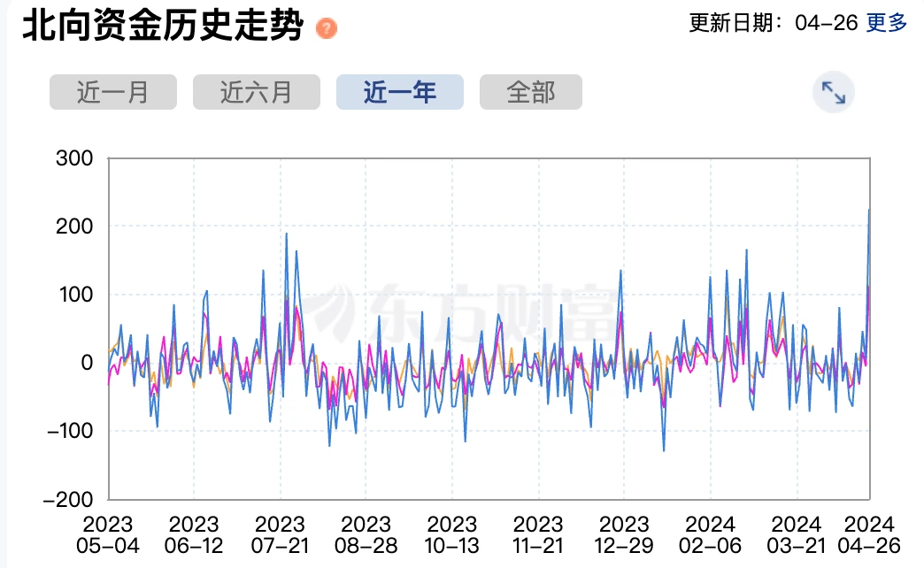 LD Capital Macro Weekly Report (4.29): Funds rush to invest in technology and China; moderate bond issuance plans may bring optimism