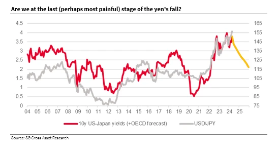 LD Capital Macro Weekly Report (4.29): Funds rush to invest in technology and China; moderate bond issuance plans may bring optimism