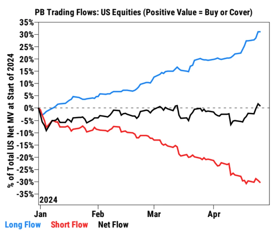 LD Capital Macro Weekly Report (4.29): Funds rush to invest in technology and China; moderate bond issuance plans may bring optimism