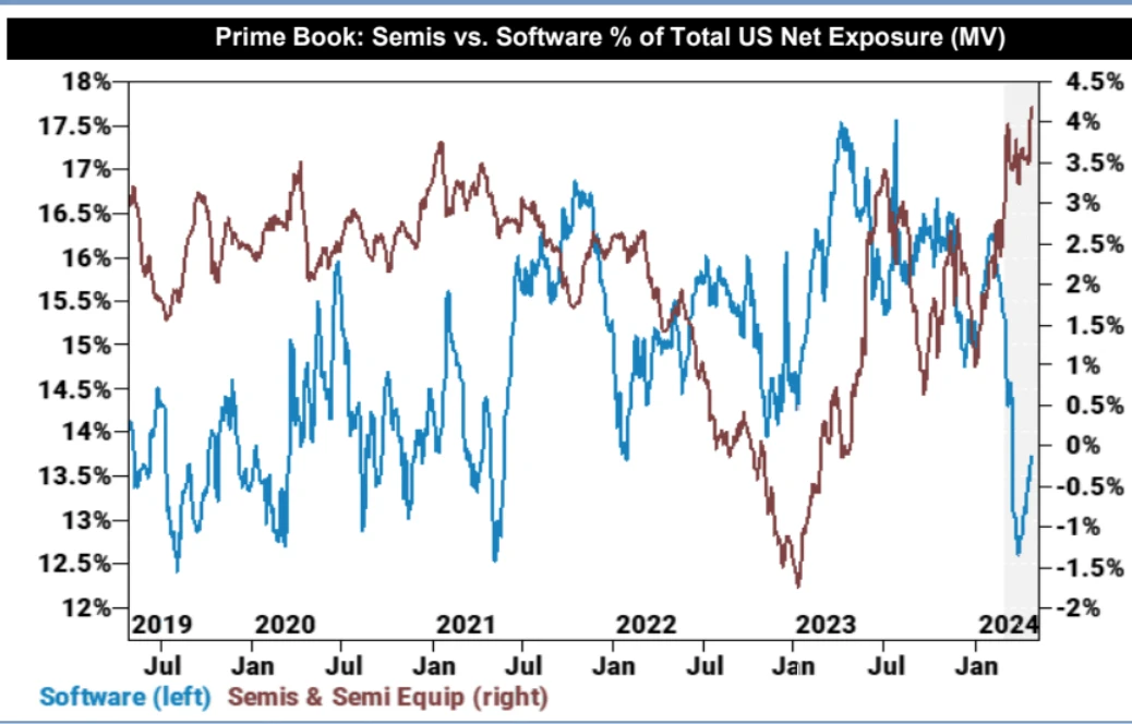 LD Capital Macro Weekly Report (4.29): Funds rush to invest in technology and China; moderate bond issuance plans may bring optimism