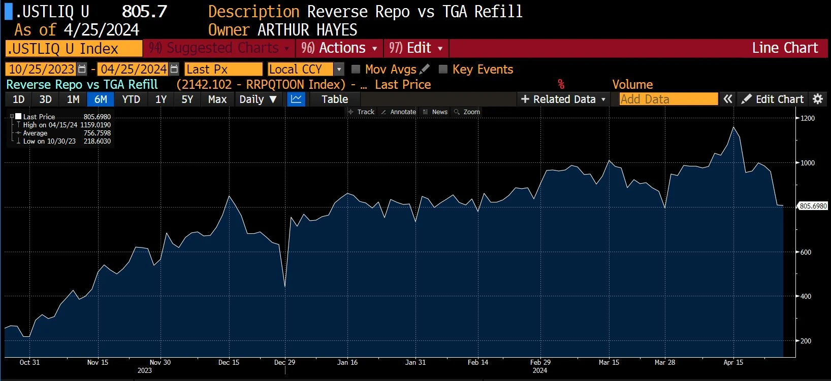 LD Capital Macro Weekly Report (4.29): Funds rush to invest in technology and China; moderate bond issuance plans may bring optimism