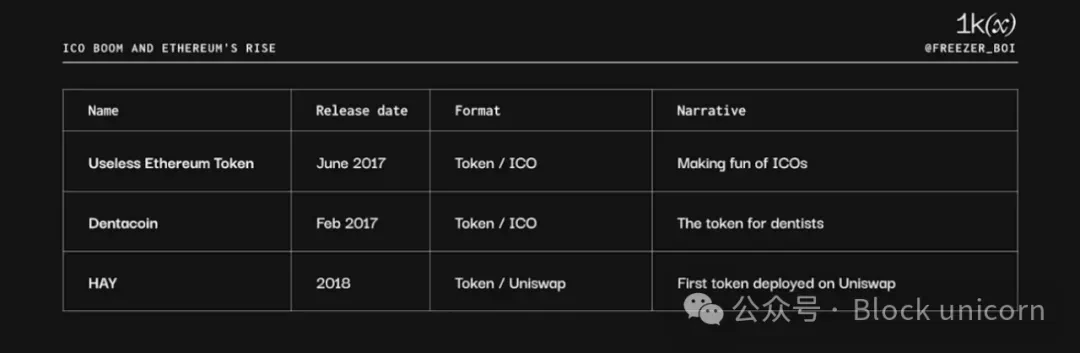 A brief history of Memecoin: an in-depth analysis of historical evolution and future trends