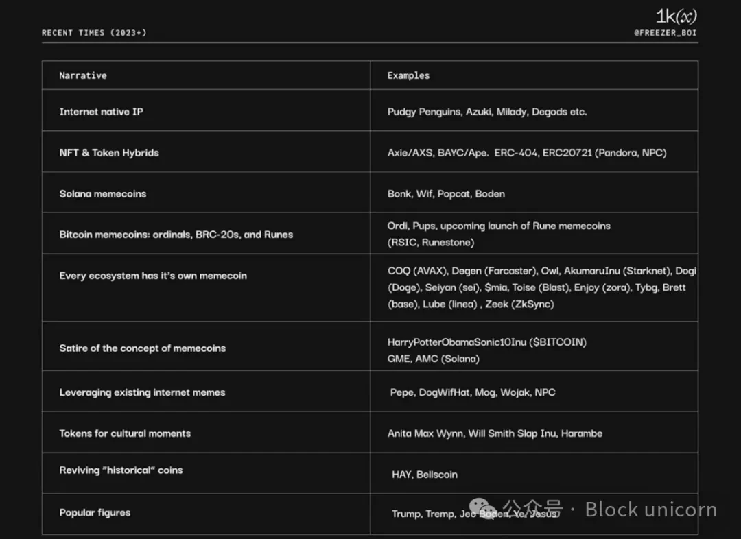 A brief history of Memecoin: an in-depth analysis of historical evolution and future trends