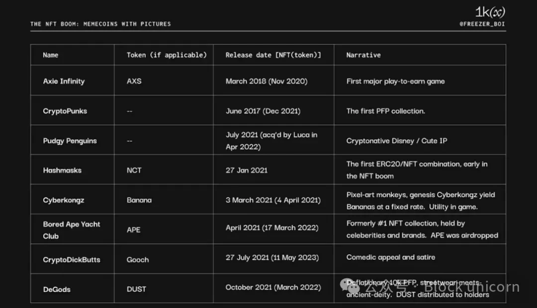 A brief history of Memecoin: an in-depth analysis of historical evolution and future trends