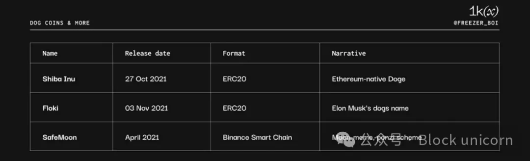 A brief history of Memecoin: an in-depth analysis of historical evolution and future trends