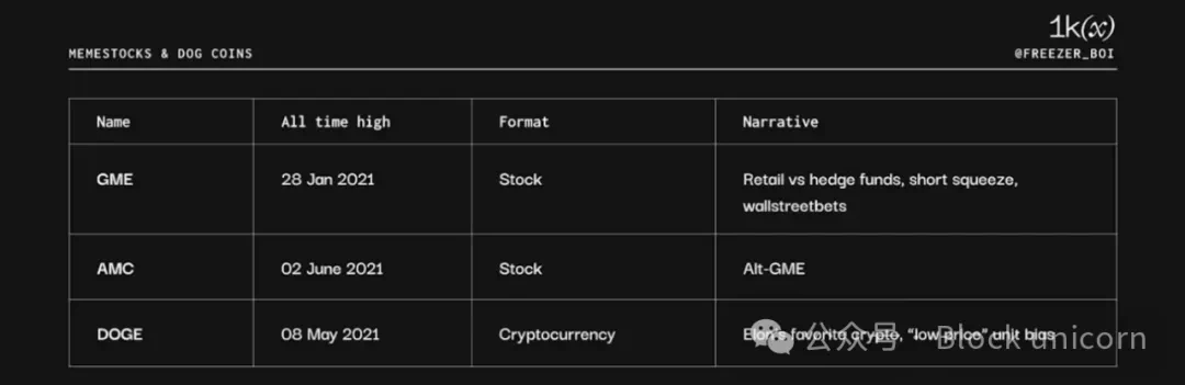 A brief history of Memecoin: an in-depth analysis of historical evolution and future trends