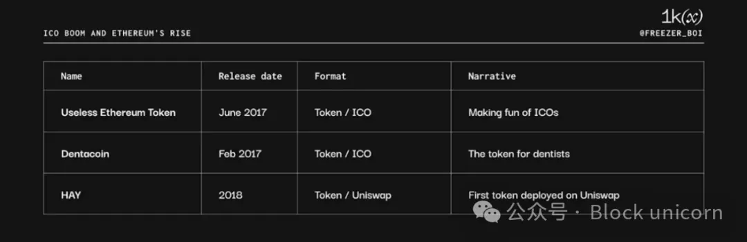 A brief history of Memecoin: an in-depth analysis of historical evolution and future trends