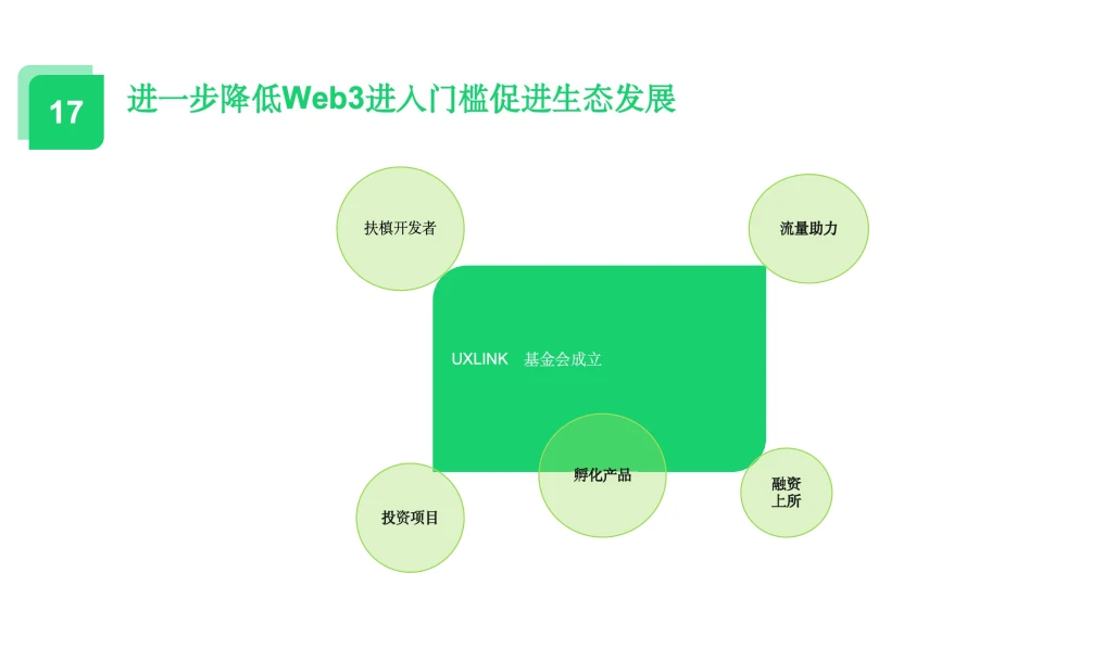 冲破“熟人社交”想象力边界，UXLINK 如何链接起 1 亿+Web3 用户？