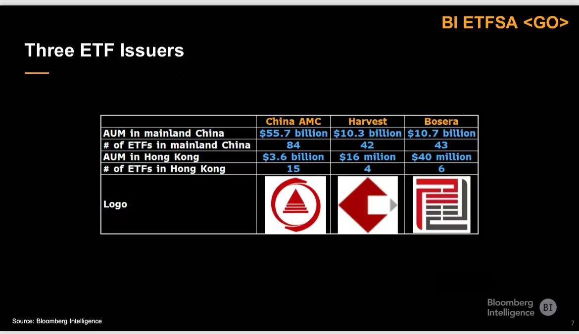 香港加密货币ETF哪家强？详解「三巨头」发行细节异同