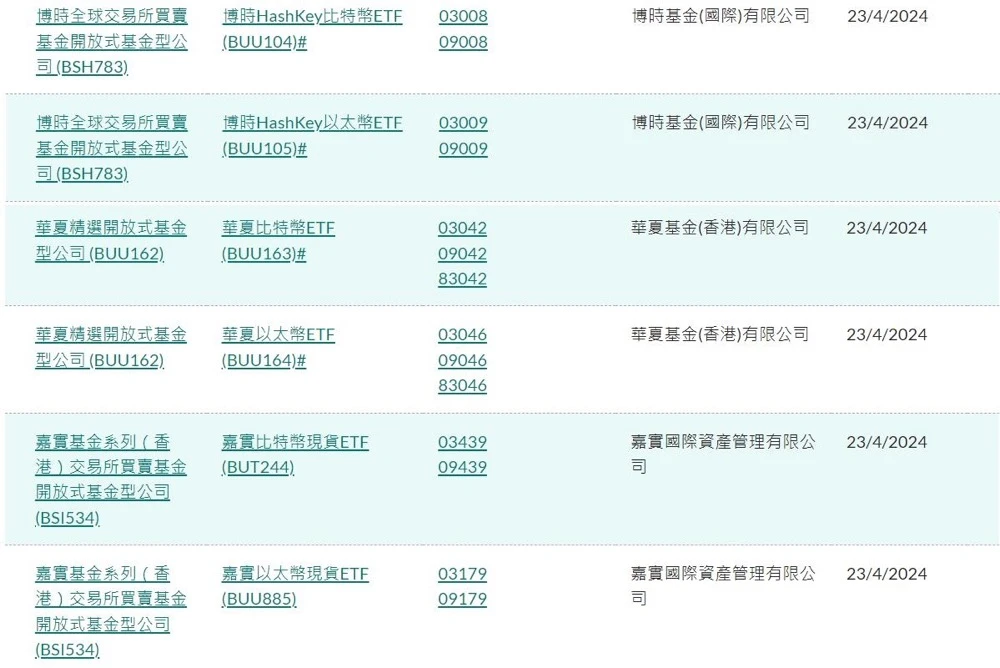 香港の仮想通貨ETFはどれが一番いいのでしょうか？ 「ビッグ3」の発行内容の共通点と相違点を詳しく解説