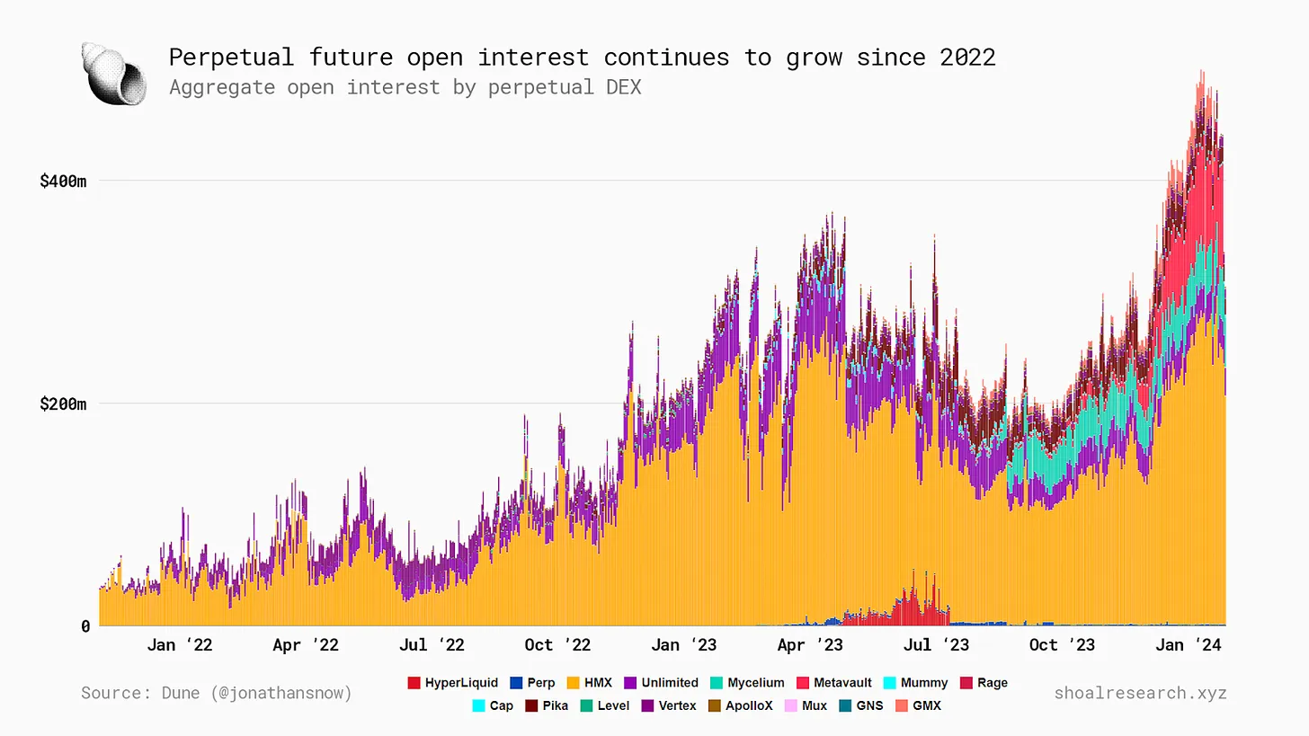 Themis 의 새로운 장: 기존 파생상품 프로토콜이 Blast L2 에 상륙하여 새로운 경제 모델을 탐색합니다. - Odaily