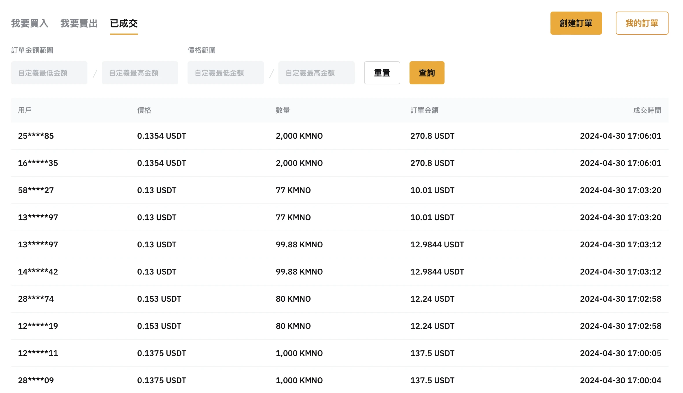 Application will be open at 8:00 tonight, and a quick look at the valuation expectations of Kamino (KMNO)