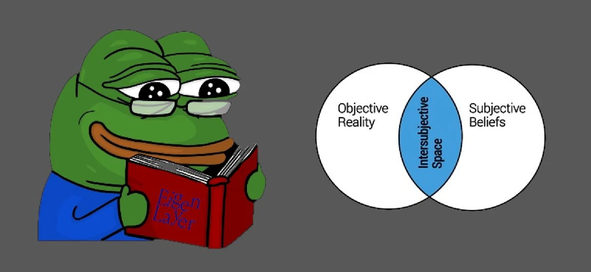 What is the confusing concept of intersubjective forking in EigenLayer?