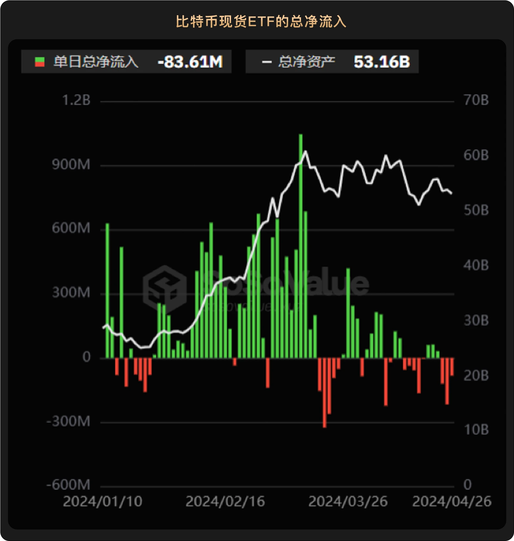 WealthBee Macro Monthly Report: High inflation in the United States, rising expectations of interest rate hikes, Asia opens the era of Hong Kong Bitcoin ETF