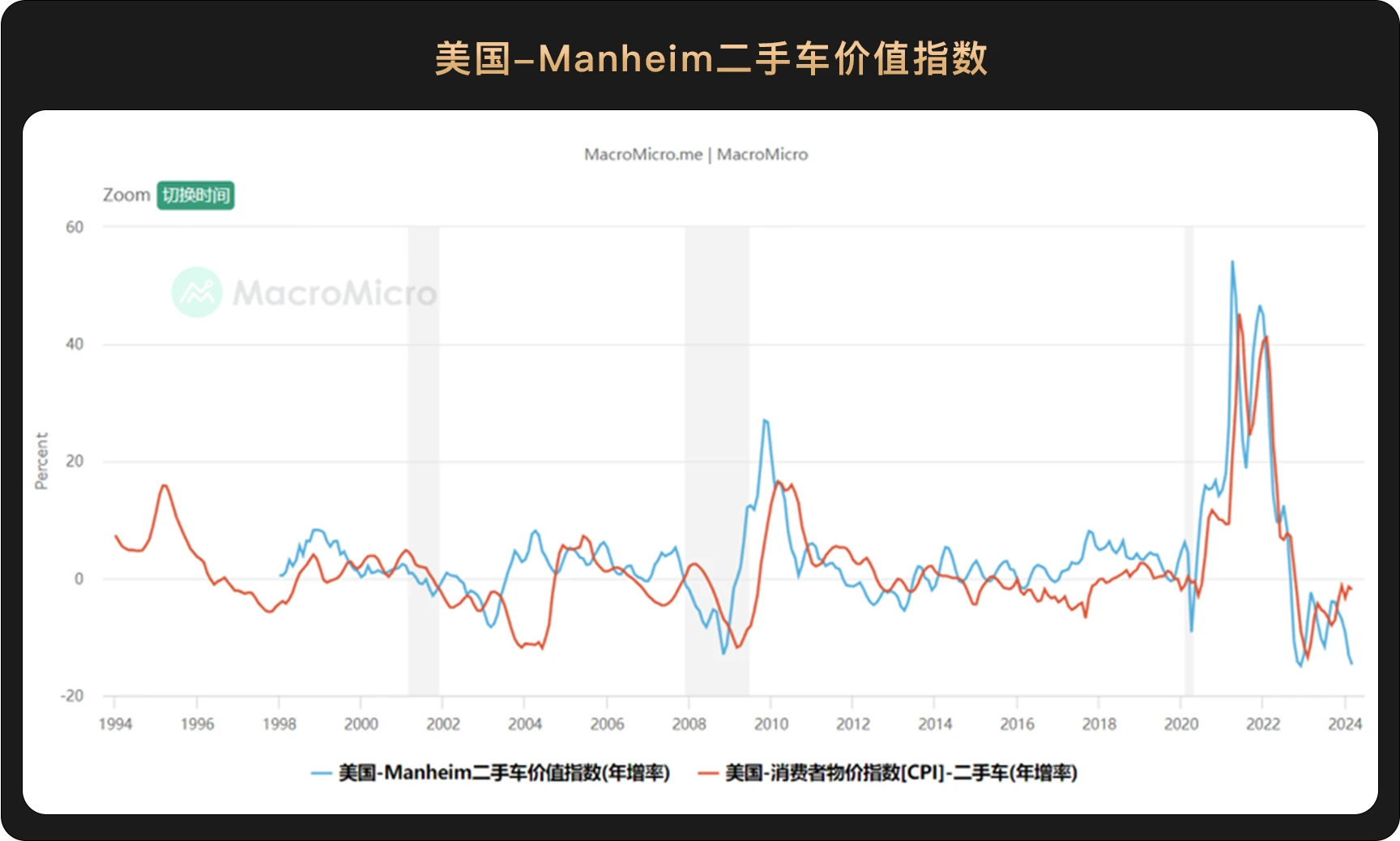 WealthBee宏觀月報：美國高通膨、升息預期升溫，亞洲開啟香港比特幣ETF時代