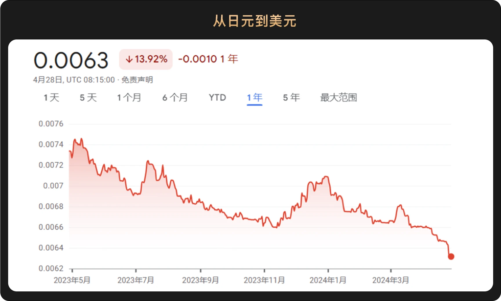 Báo cáo vĩ mô hàng tháng của WealthBee: Lạm phát cao ở Mỹ, kỳ vọng lãi suất tăng, châu Á mở ra kỷ nguyên ETF Bitcoin của Hồng Kông