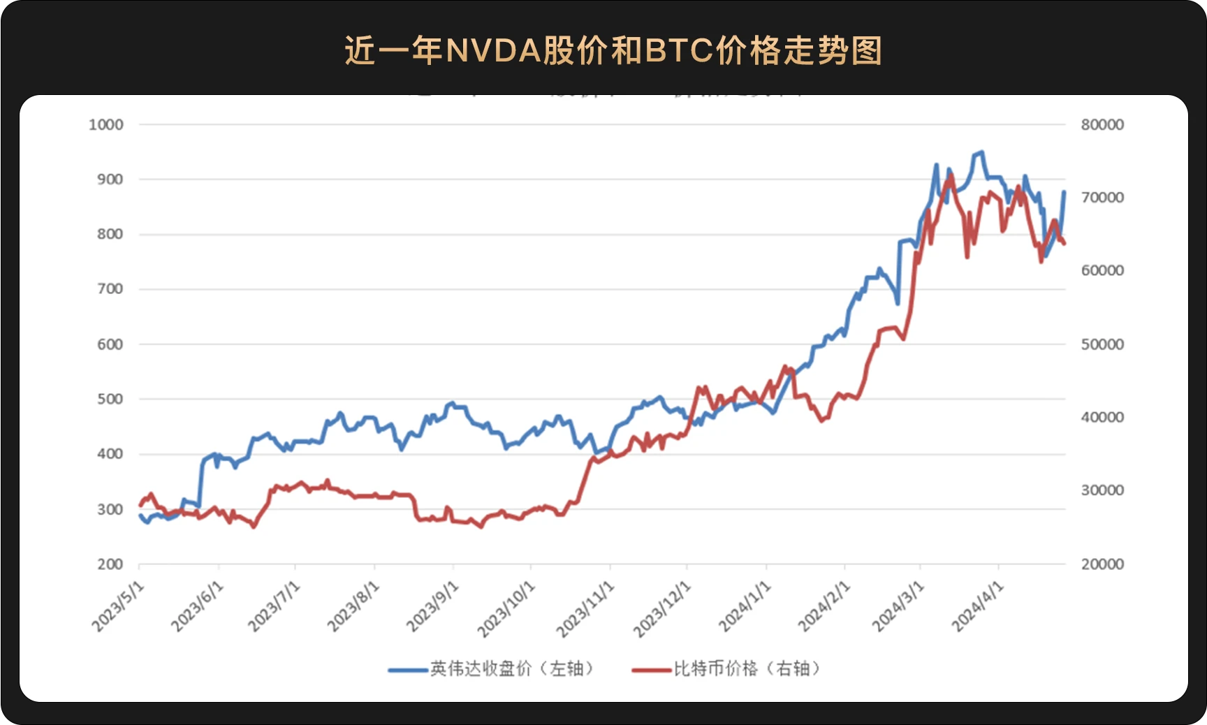 WealthBee Macro Monthly Report: High inflation in the United States, rising expectations of interest rate hikes, Asia opens the era of Hong Kong Bitcoin ETF