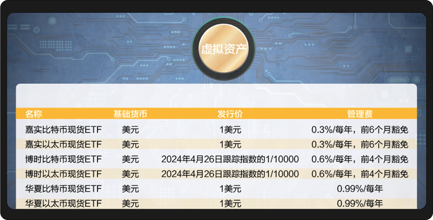 WealthBeeマクロ月次レポート：米国の高インフレ、金利期待の上昇、アジアが香港ビットコインETFの時代を開く