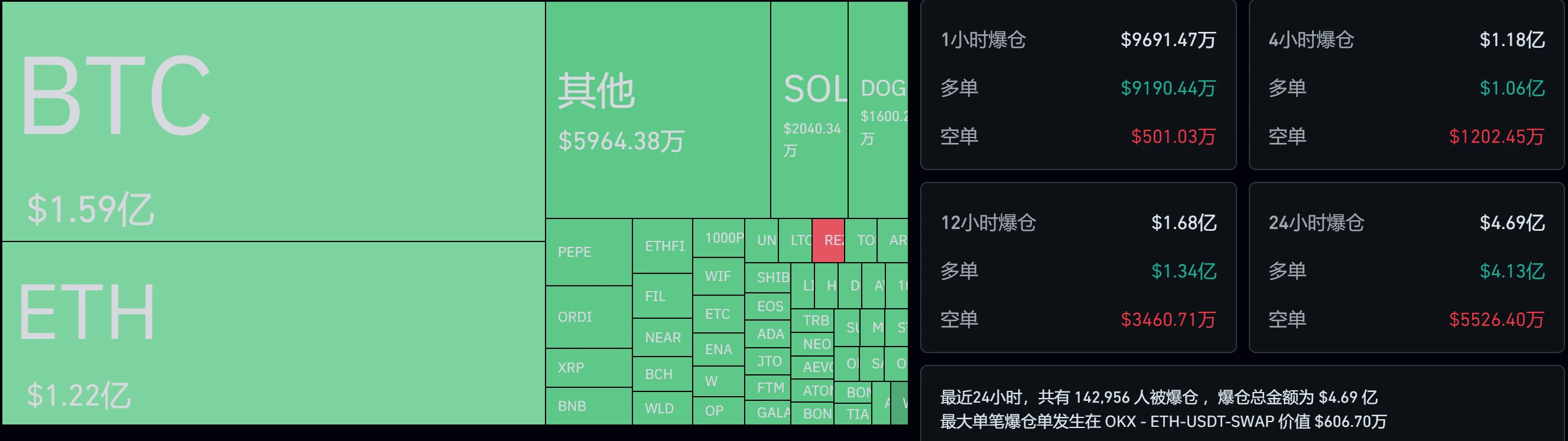 BTC가 57,000달러 아래로 떨어지고 2개월 만에 최저치를 기록했습니다. 범인은 누구입니까?