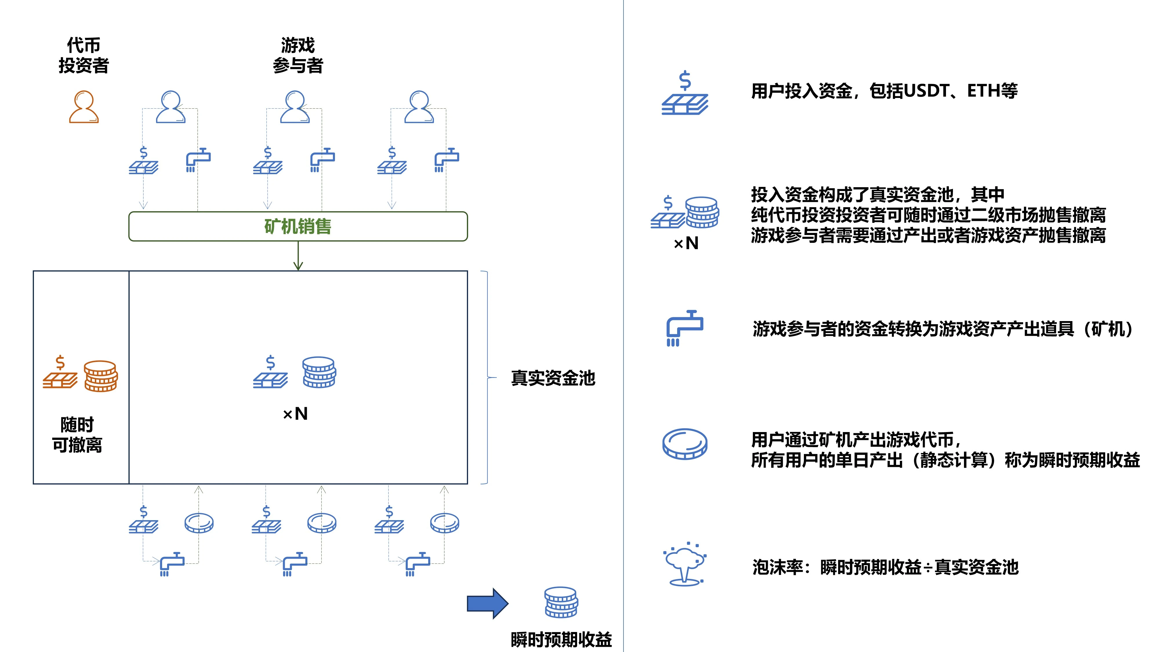 歷代鏈遊龐氏模型啟示錄