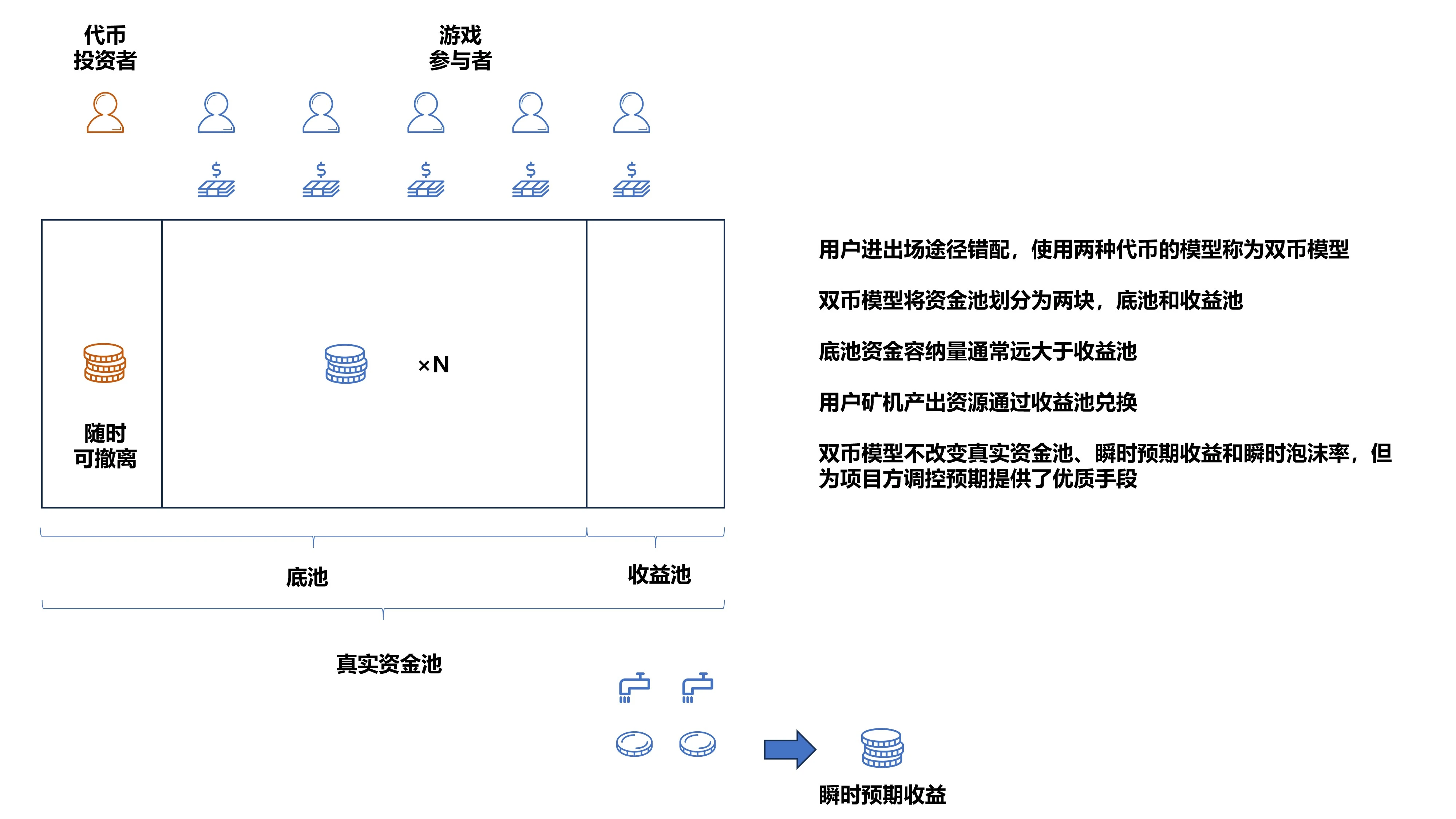 歷代鏈遊龐氏模型啟示錄