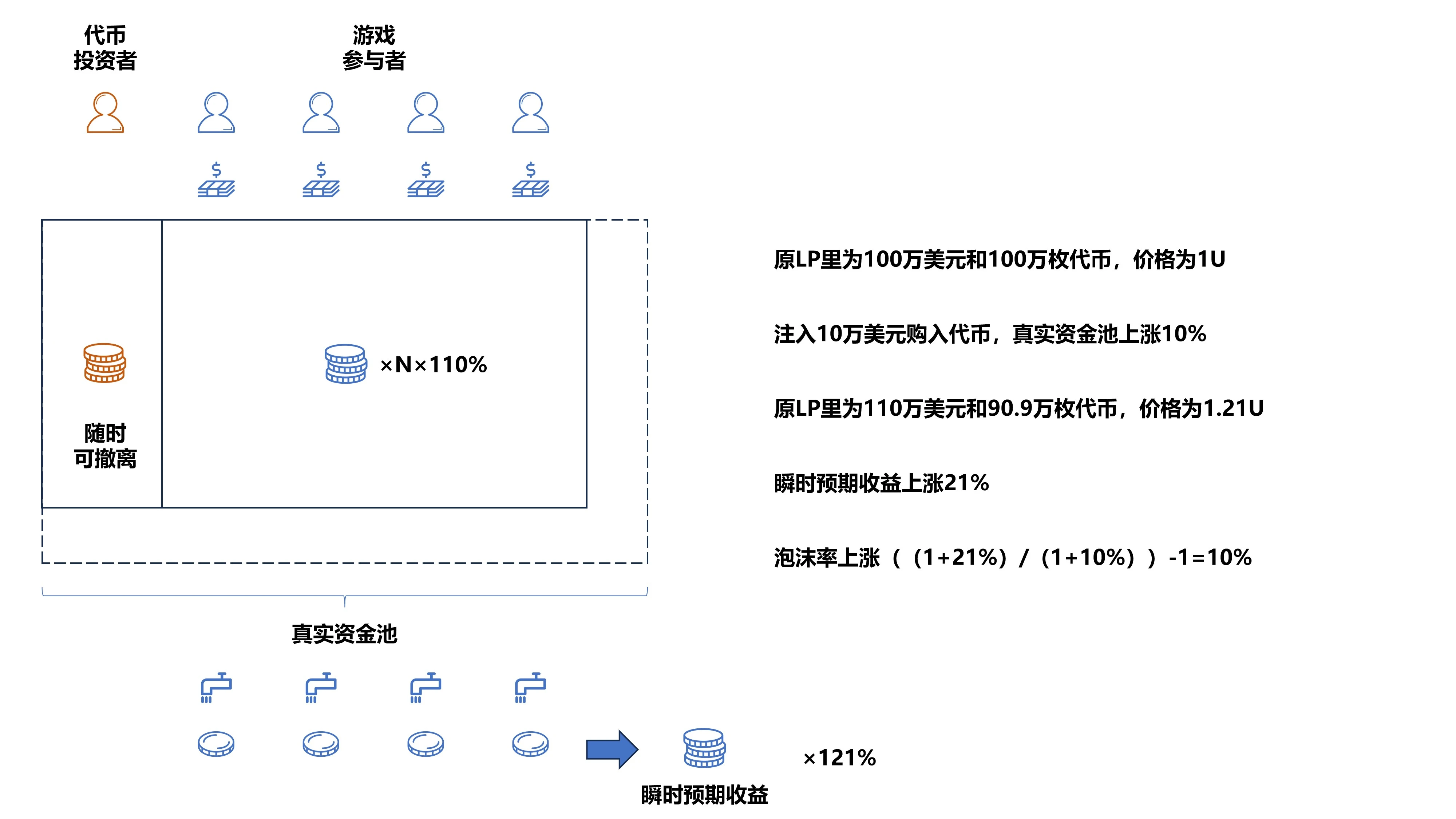 历代链游庞氏模型启示录