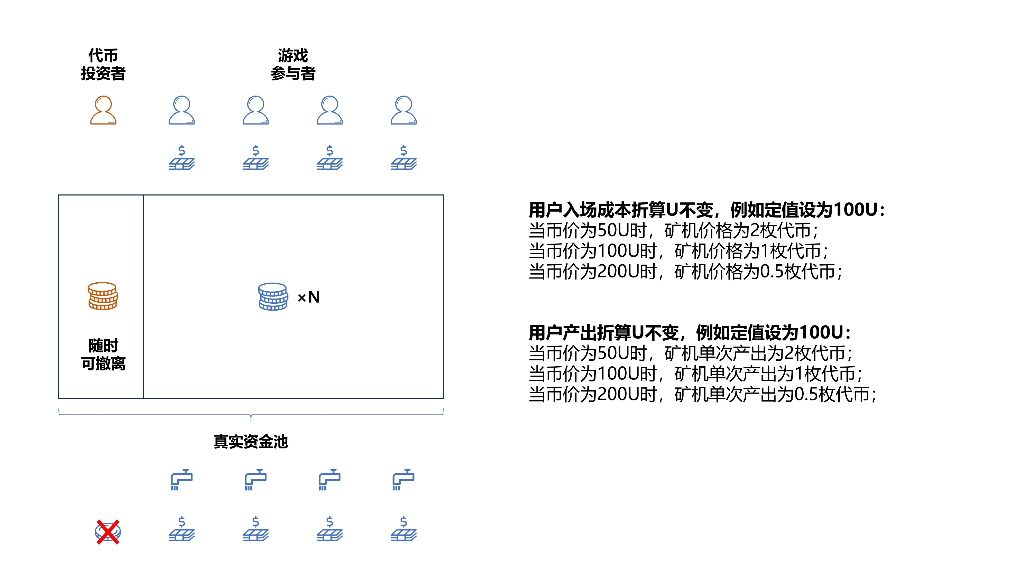 歷代鏈遊龐氏模型啟示錄