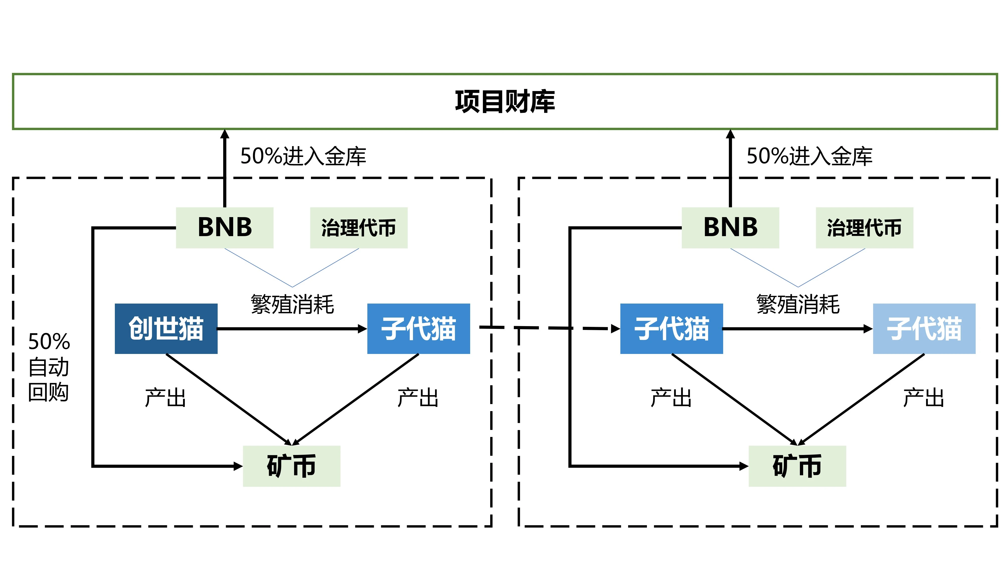 The revelation of the Ponzi model of blockchain games over the generations