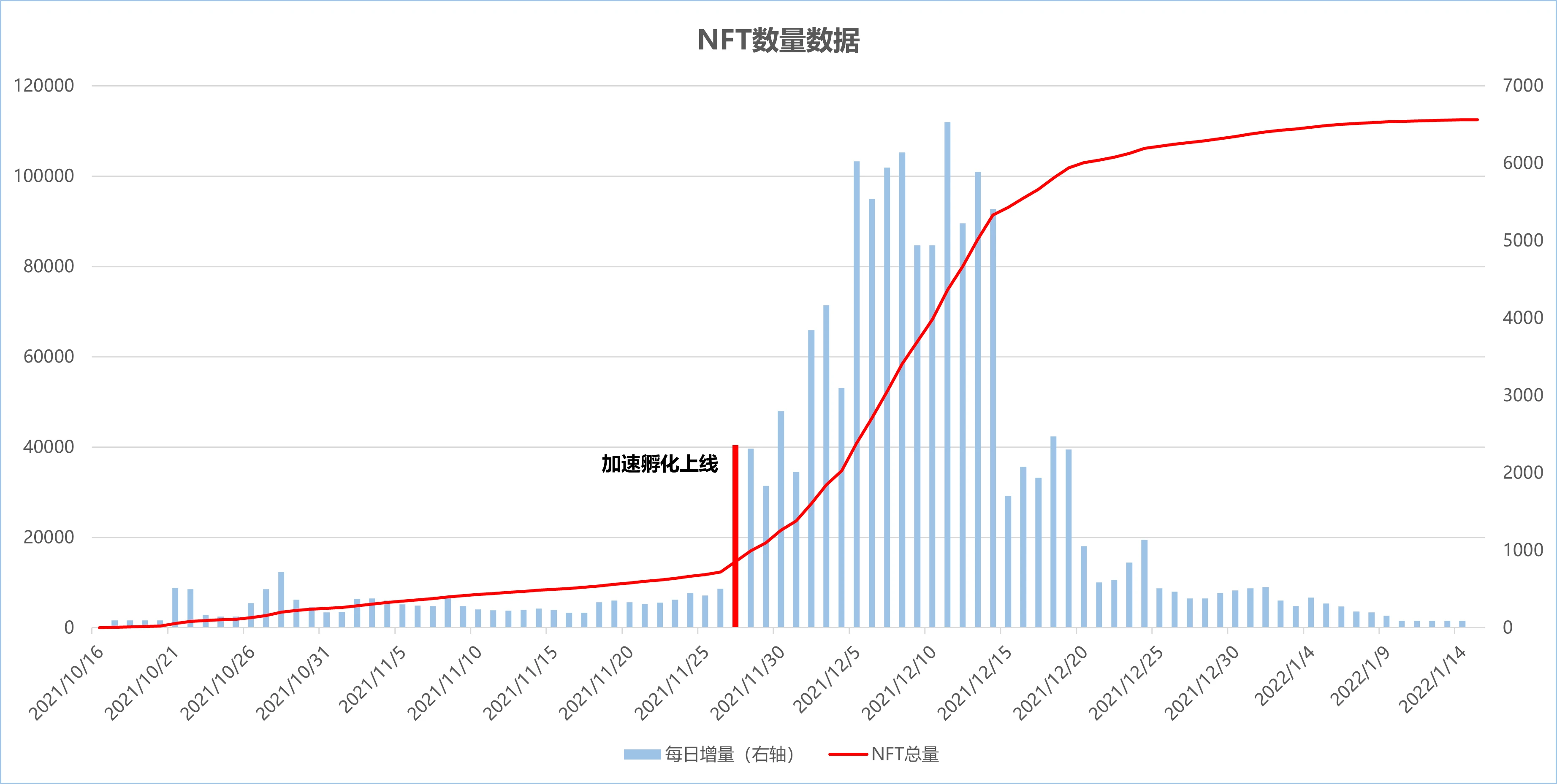 历代链游庞氏模型启示录