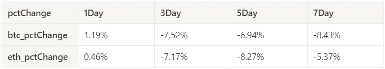 Crypto Market Sentiment Research Report (2024.04.26–05.03): The Federal Reserve rules out future rate hikes