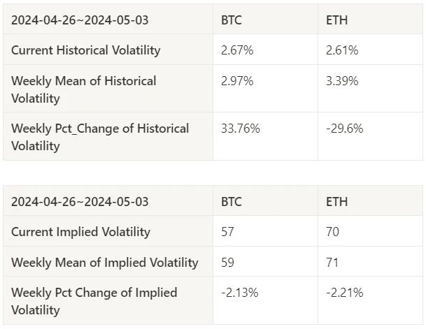 仮想通貨市場センチメント調査レポート (2024.04.26–05.03): 連邦準備制度は将来の利上げの可能性を排除