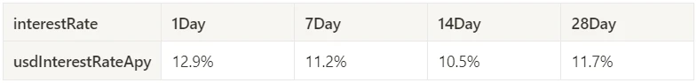 Crypto Market Sentiment Research Report (2024.04.26–05.03): The Federal Reserve rules out future rate hikes