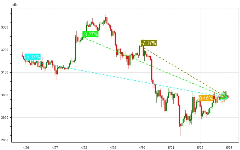 Crypto Market Sentiment Research Report (2024.04.26–05.03): The Federal Reserve rules out future rate hikes