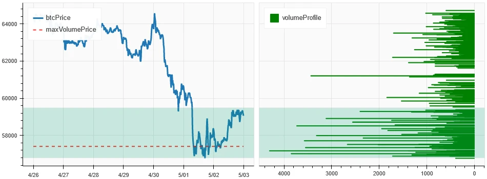 Crypto Market Sentiment Research Report (2024.04.26–05.03): The Federal Reserve rules out future rate hikes