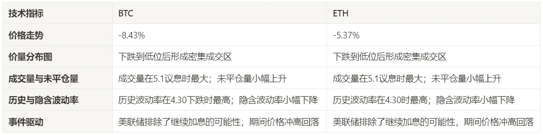 加密市場情緒研究報告(2024.04.26–05.03)：聯準會排除未來升息可能