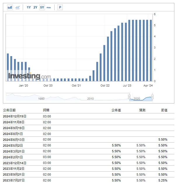 加密市場情緒研究報告(2024.04.26–05.03)：聯準會排除未來升息可能