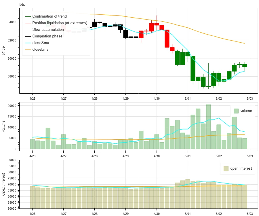 Crypto Market Sentiment Research Report (2024.04.26–05.03): The Federal Reserve rules out future rate hikes