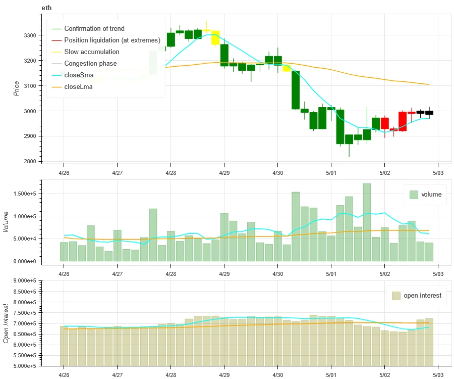 Crypto Market Sentiment Research Report (2024.04.26–05.03): The Federal Reserve rules out future rate hikes