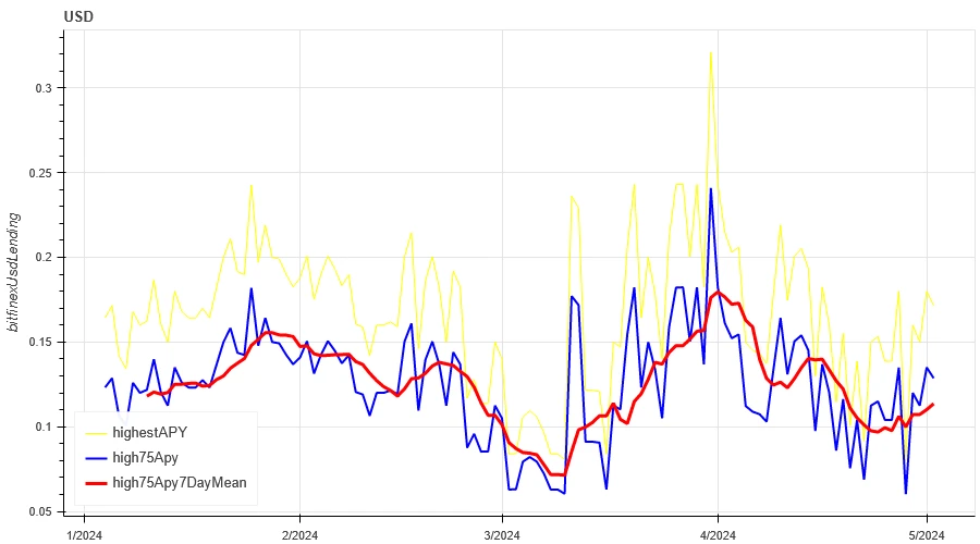 Crypto Market Sentiment Research Report (2024.04.26–05.03): The Federal Reserve rules out future rate hikes