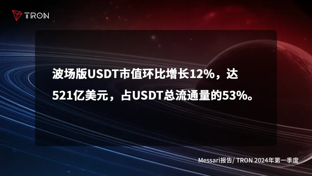 社区生态 | 一文了解波场TRON2024年第一季度报告四大亮点