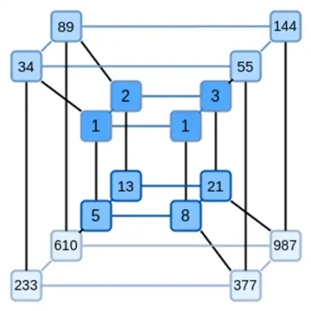 Vitalik: Binius, efficient proofs for binary fields