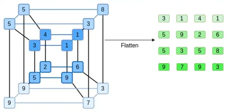 Vitalik: Binius, efficient proofs for binary fields