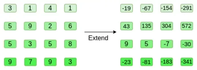 Vitalik: Binius, efficient proofs for binary fields