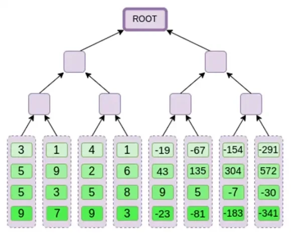 Vitalik: Binius, efficient proofs for binary fields