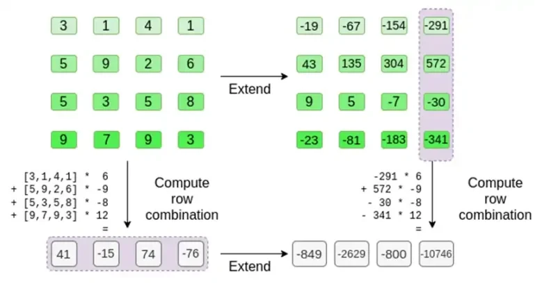 Vitalik: Binius, efficient proofs for binary fields