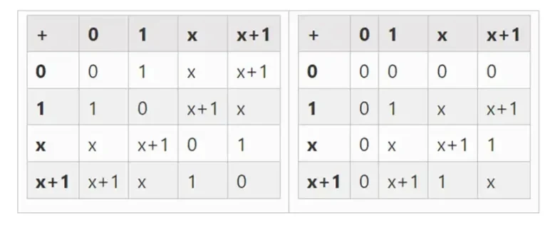 Vitalik: Binius, efficient proofs for binary fields